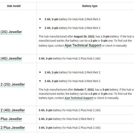 Ajax Systems Accupack voor Hub 2 (4G) 3000 mAh 3 pins