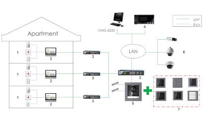 Hikvision DS-KD8003-IME1 (B) Buitenpost Cameramodule DEMO