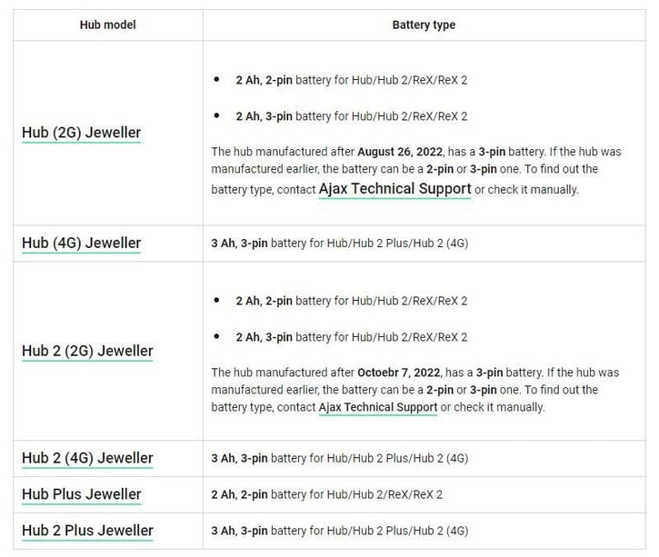 Ajax Systems Accupack voor Hub 2000 mAh 2 pins