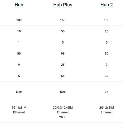 Ajax Systems Smart Hub GSM LAN