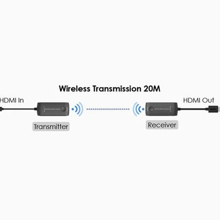 AlarmsysteemExpert.nl Draadloze 5GHz HDMI Extender set tot 20m