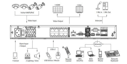 Dahua DHI-NVR5216-8P-4KS2, NVR met PoE 2x SATA