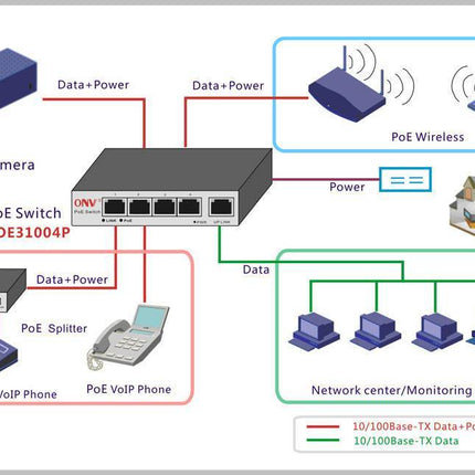 Hikvision DS-3E0106HP-E, 6 Poorts, 1x High PoE, 3x PoE, 2x Uplink