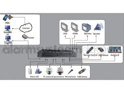 Hikvision DS-9616NI-I8 Netwerk Video Recorder (16 camera's) (NVR)