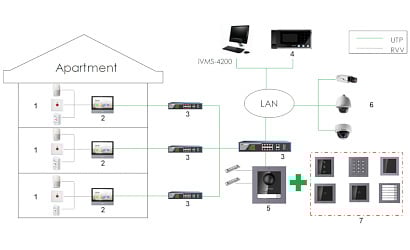 Hikvision DS-KD-K12 Beldrukker met 12 knoppen