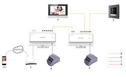 Hikvision DS-KH6320-WTE2 Binnenpost 2 Draads 7'' Inch scherm