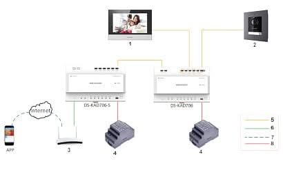 Hikvision DS-KH6320-WTE2 Binnenpost 2-Draads 7''Inch scherm WIT