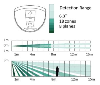 Hikvision DS-PDC15-EG2-WE Draadloze PIR 15m bereik Gordijnlens
