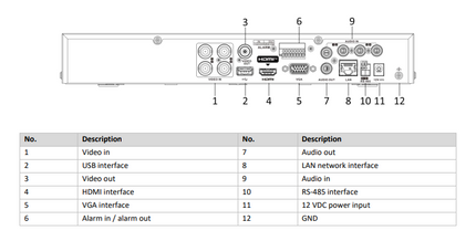 Hikvision IDS-7204HQHI-M1/XT, AcuSense 4 Kanaals DVR, 3K