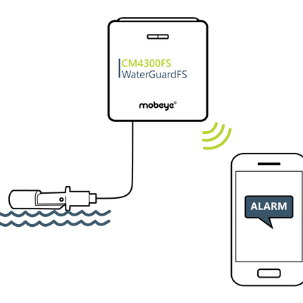 Mobeye CM4300FS WaterGuard-FS