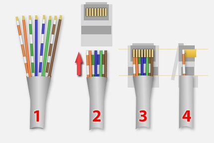 Nedis RJ45 Connector CAT5 UTP Pass Through Solid 10 stuks (stugge aders)