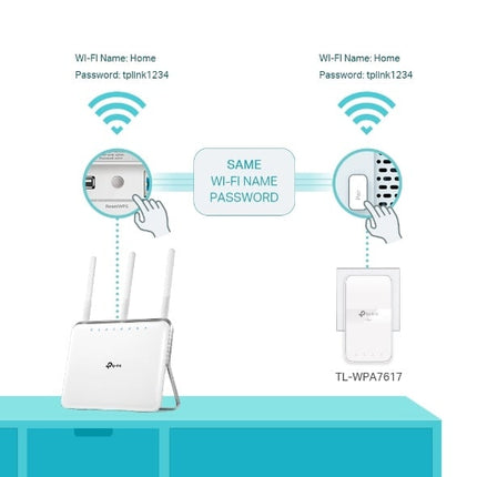 TP-Link TL-WPA7617 PowerLine-netwerkadapter set 1200 Mbit/s Ethernet LAN Wifi